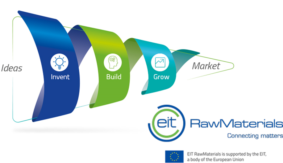 EIT Raw Materials Accelerator Program